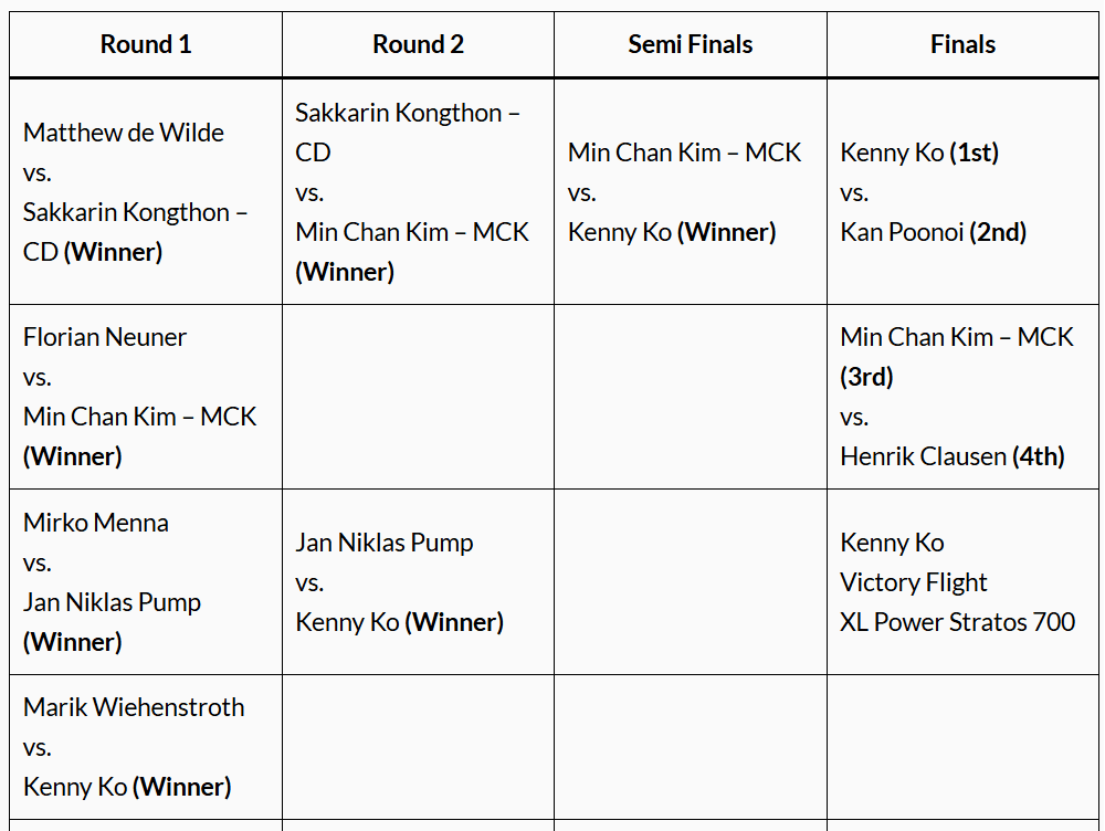 ROTOR Live 2026 3D Competition